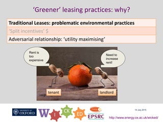 W I
CK
ED
http://www.energy.ox.ac.uk/wicked/
‘Greener’ leasing practices: why?
14 July 2015
Traditional Leases: problematic environmental practices
‘Split incentives’ $
Adversarial relationship: ‘utility maximising’
Rent is
too
expensive
Need to
increase
rent!
landlordtenant
 
