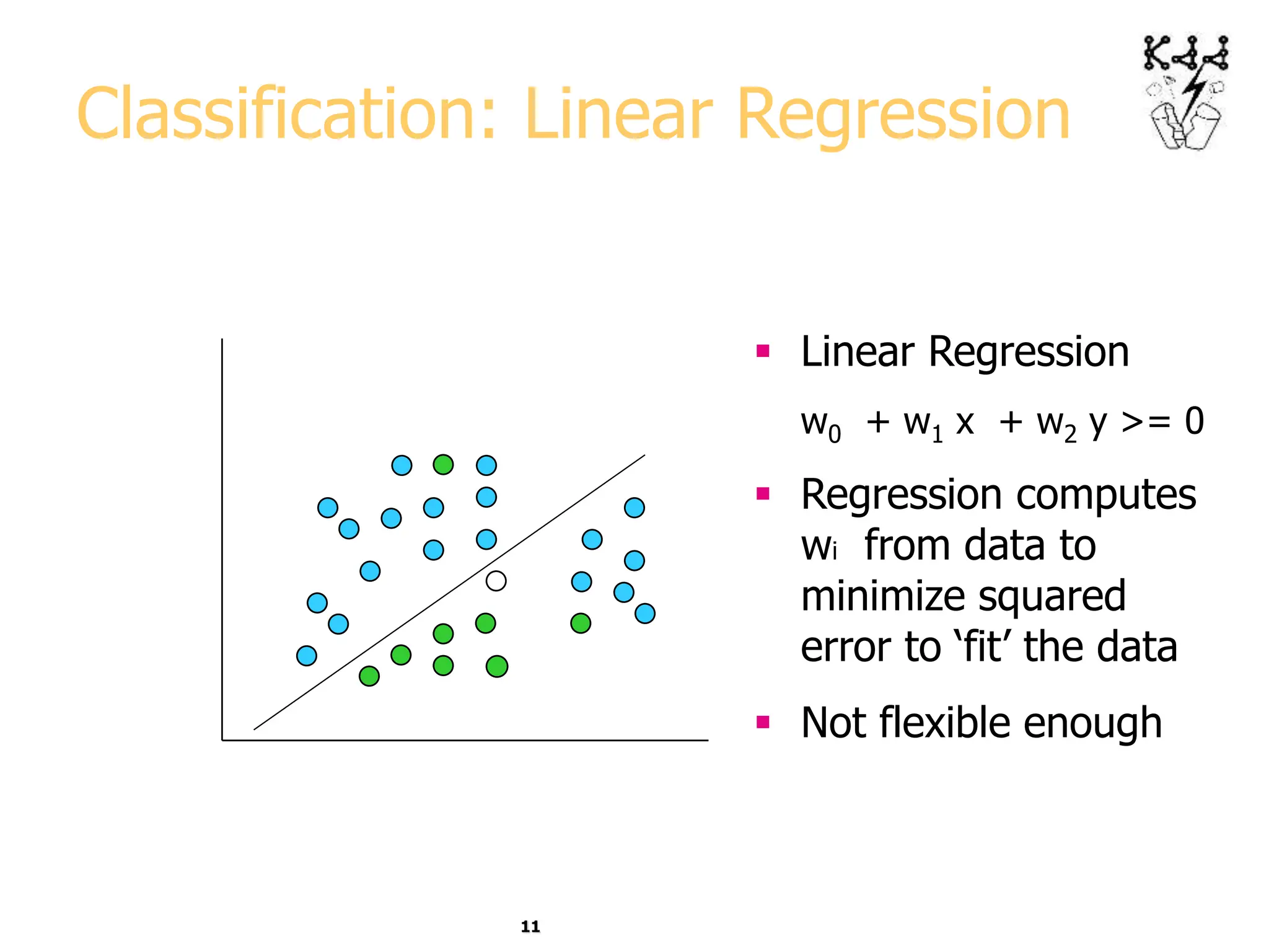11
Classification: Linear Regression
 Linear Regression
w0 + w1 x + w2 y >= 0
 Regression computes
wi from data to
minimize squared
error to ‘fit’ the data
 Not flexible enough
 