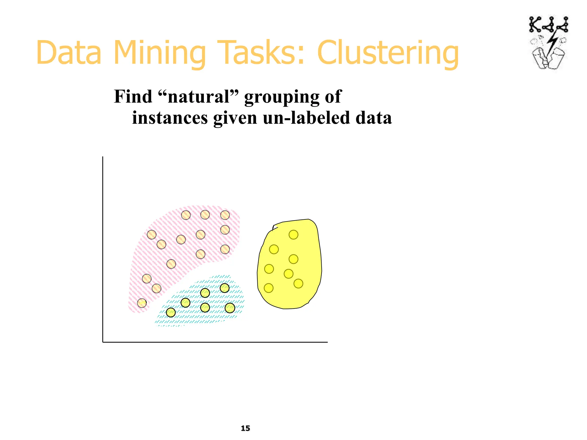 15
Data Mining Tasks: Clustering
Find “natural” grouping of
instances given un-labeled data
 