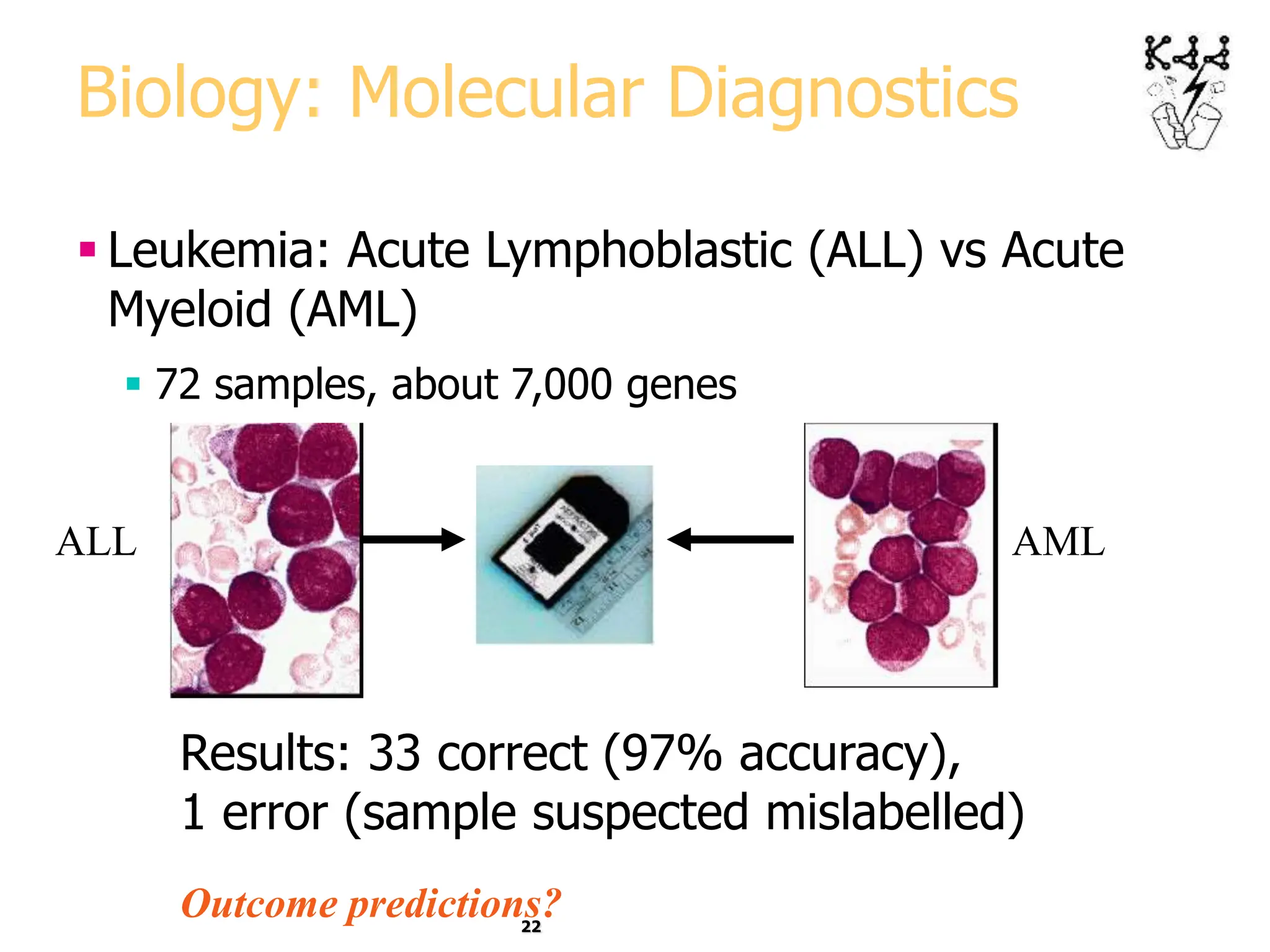 22
Biology: Molecular Diagnostics
 Leukemia: Acute Lymphoblastic (ALL) vs Acute
Myeloid (AML)
 72 samples, about 7,000 genes
ALL AML
Results: 33 correct (97% accuracy),
1 error (sample suspected mislabelled)
Outcome predictions?
 
