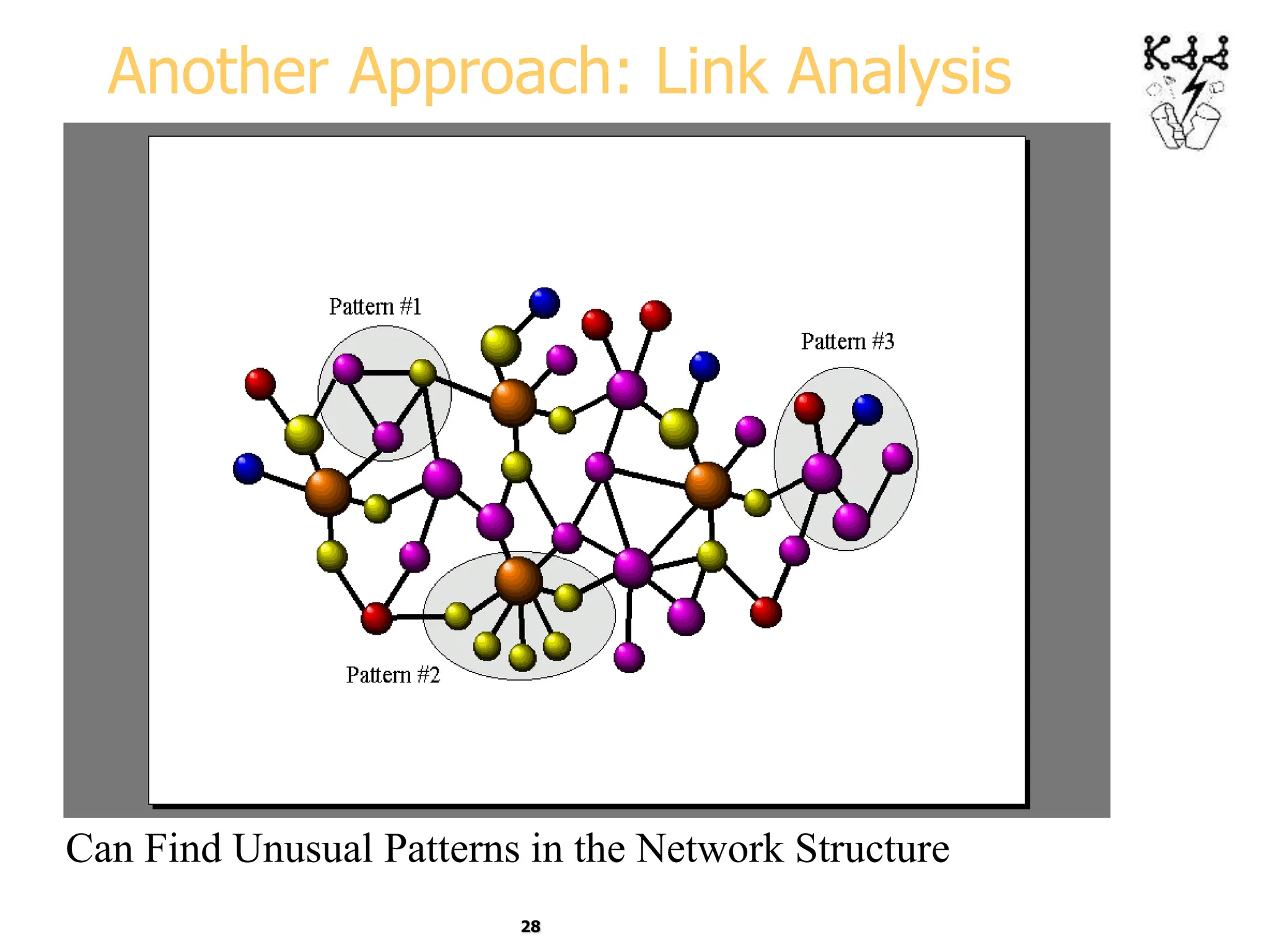 28
Another Approach: Link Analysis
Can Find Unusual Patterns in the Network Structure
 