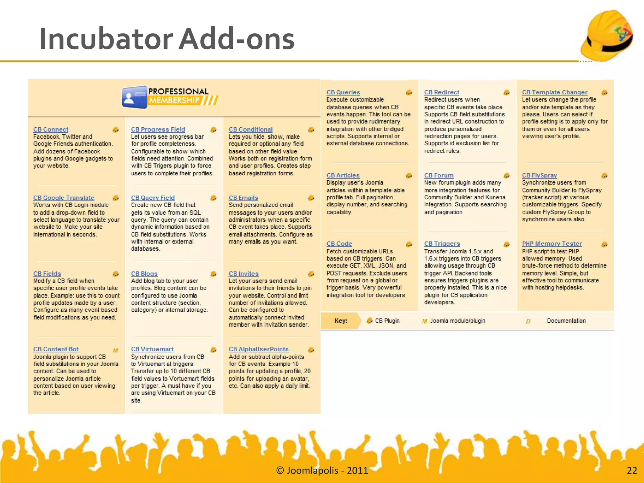 Incubator Add-ons




               © Joomlapolis - 2011   22
 