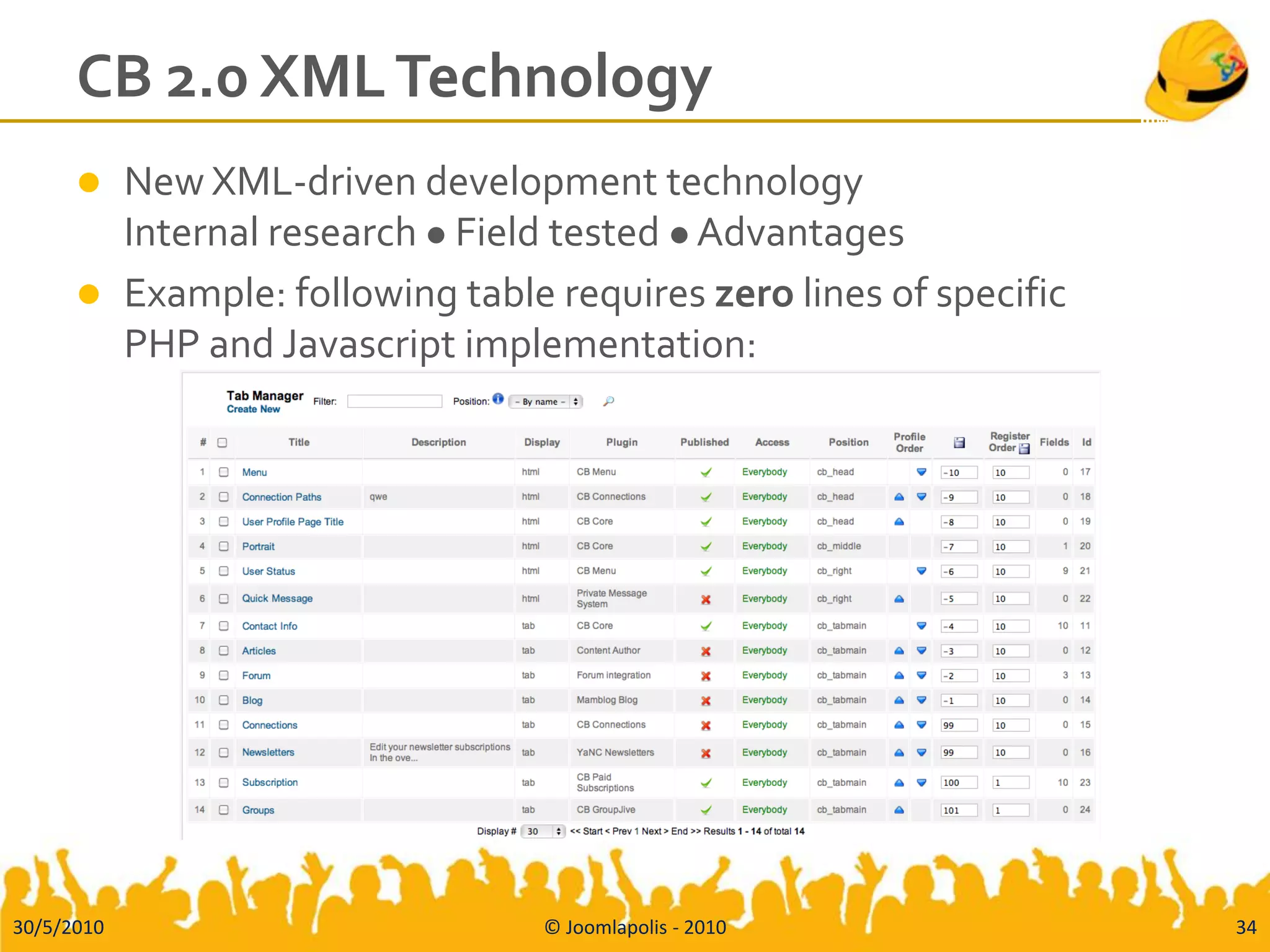 CB 2.0 XML Technology
           New XML-driven development technology
            Internal research  Field tested  Advantages
           Example: following table requires zero lines of specific
            PHP and Javascript implementation:




30/5/2010                           © Joomlapolis - 2010               34
 
