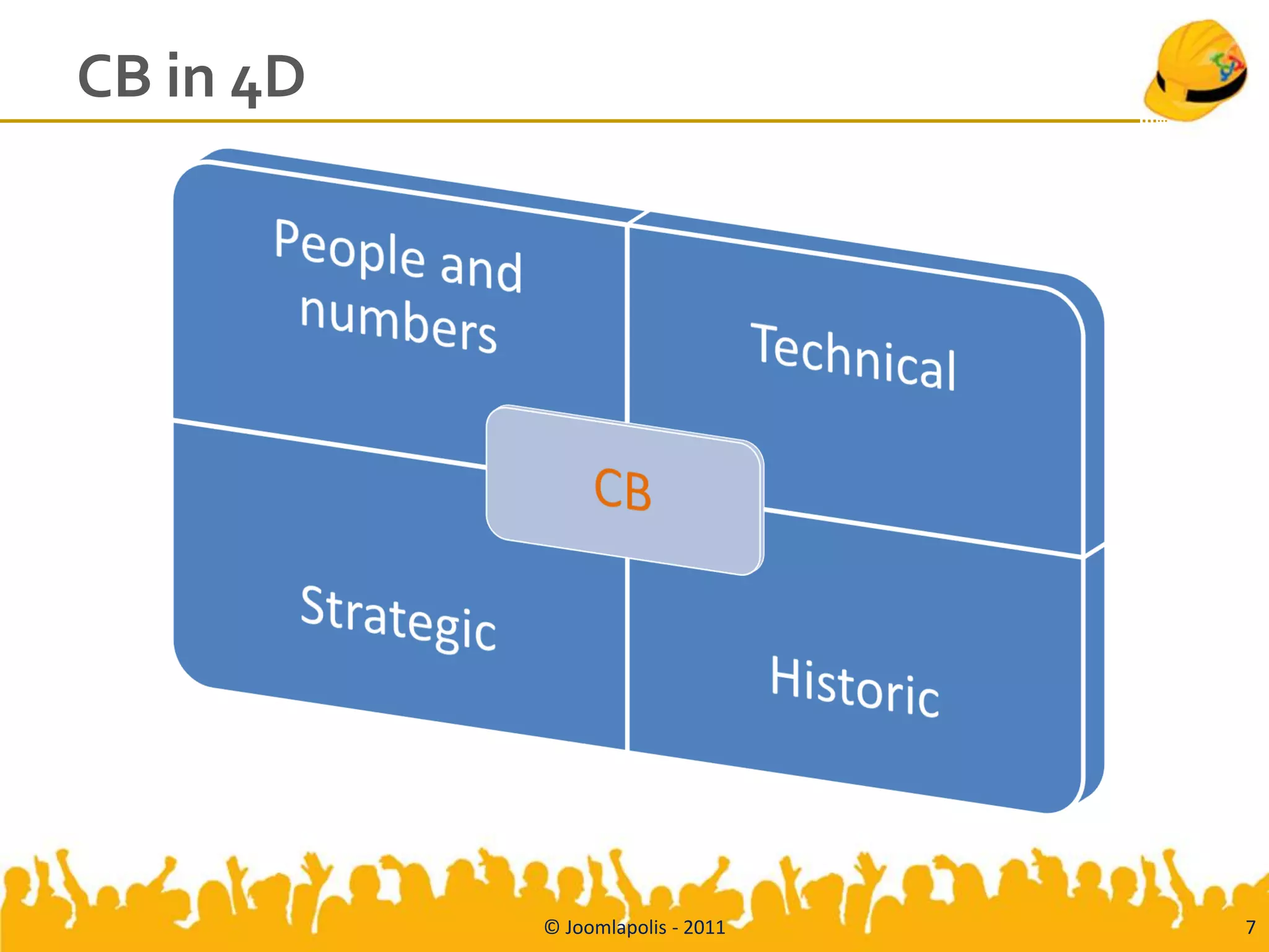 CB in 4D




           © Joomlapolis - 2011   7
 