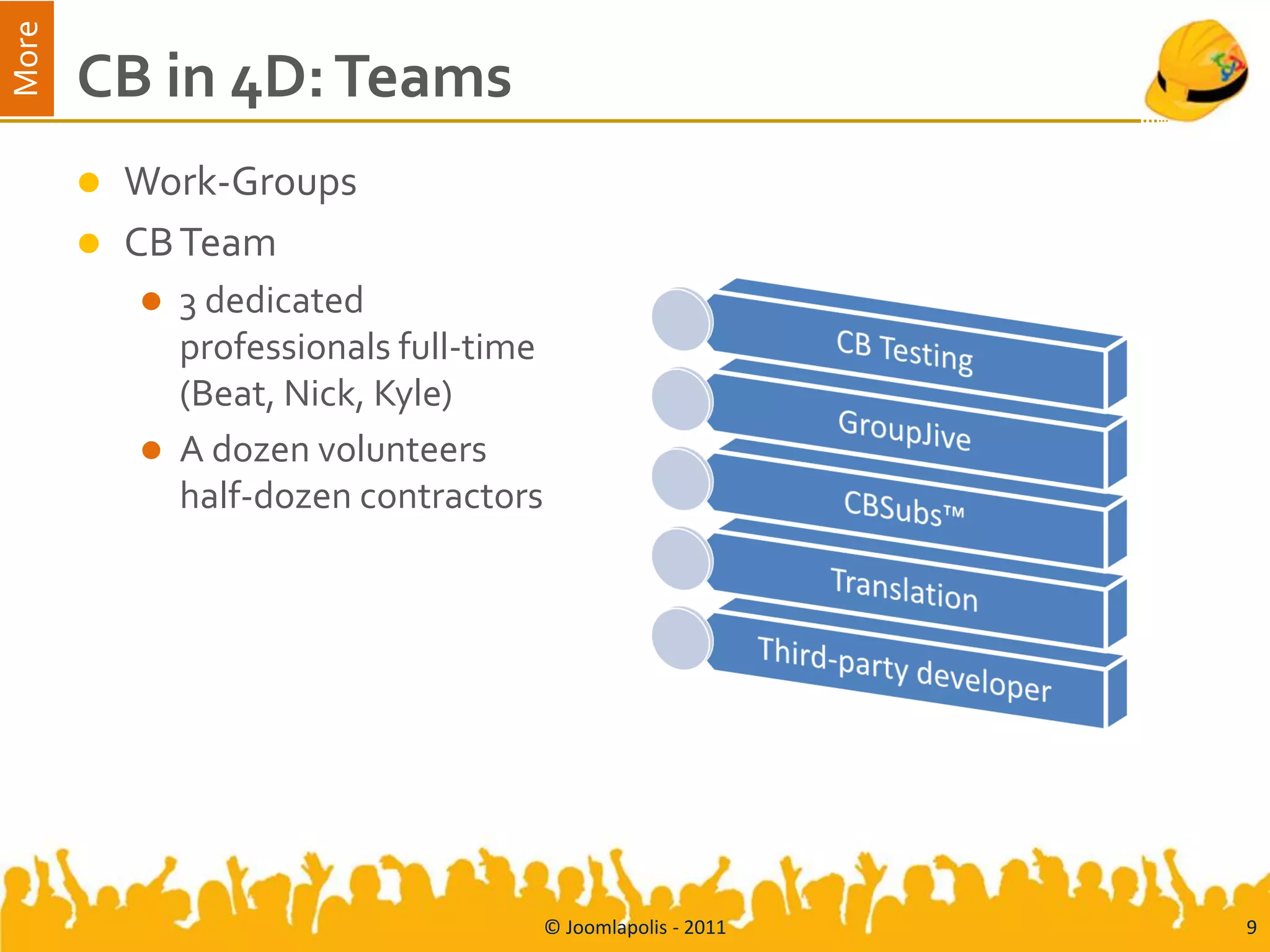 More
       CB in 4D: Teams
          Work-Groups
          CB Team
              3 dedicated
               professionals full-time
               (Beat, Nick, Kyle)
              A dozen volunteers
               half-dozen contractors




                                         © Joomlapolis - 2011   9
 