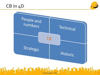 CB in 4D




           © Joomlapolis - 2011   7
 