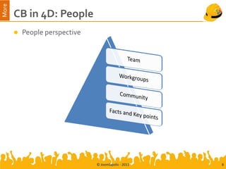 More
       CB in 4D: People
          People perspective




                                © Joomlapolis - 2011   8
 