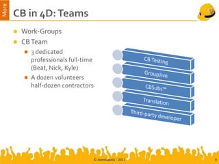 More
       CB in 4D: Teams
          Work-Groups
          CB Team
              3 dedicated
               professionals full-time
               (Beat, Nick, Kyle)
              A dozen volunteers
               half-dozen contractors




                                         © Joomlapolis - 2011   9
 