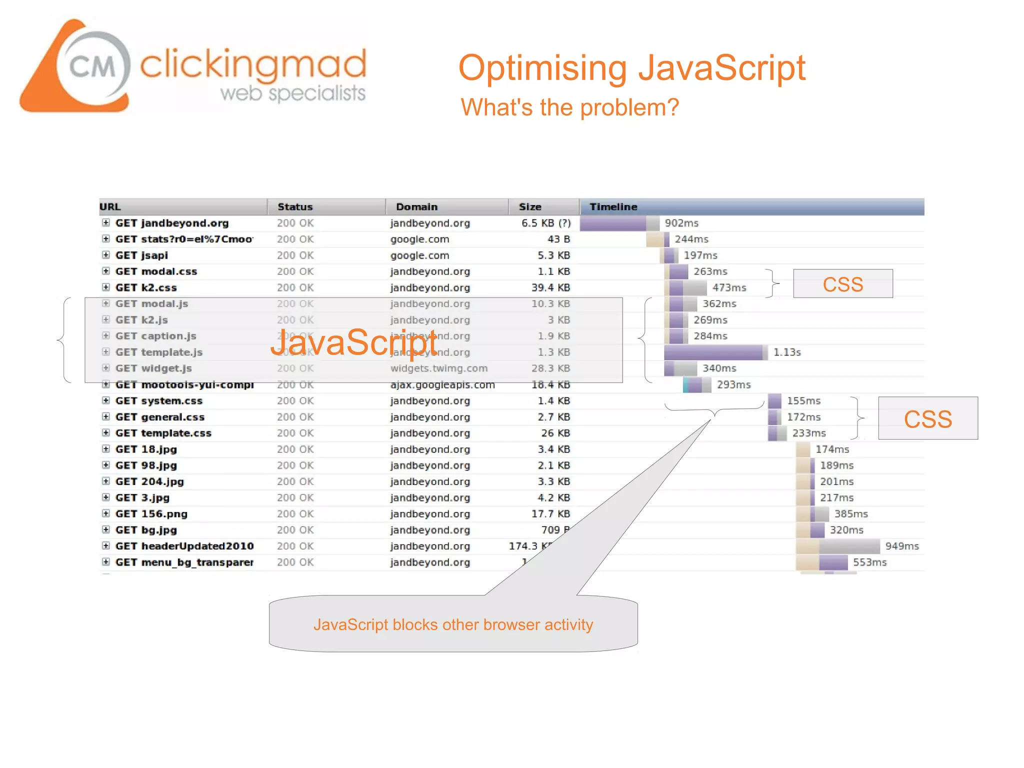 Optimising JavaScript
                       What's the problem?




                                              CSS


JavaScript

                                                    CSS




  JavaScript blocks other browser activity
 