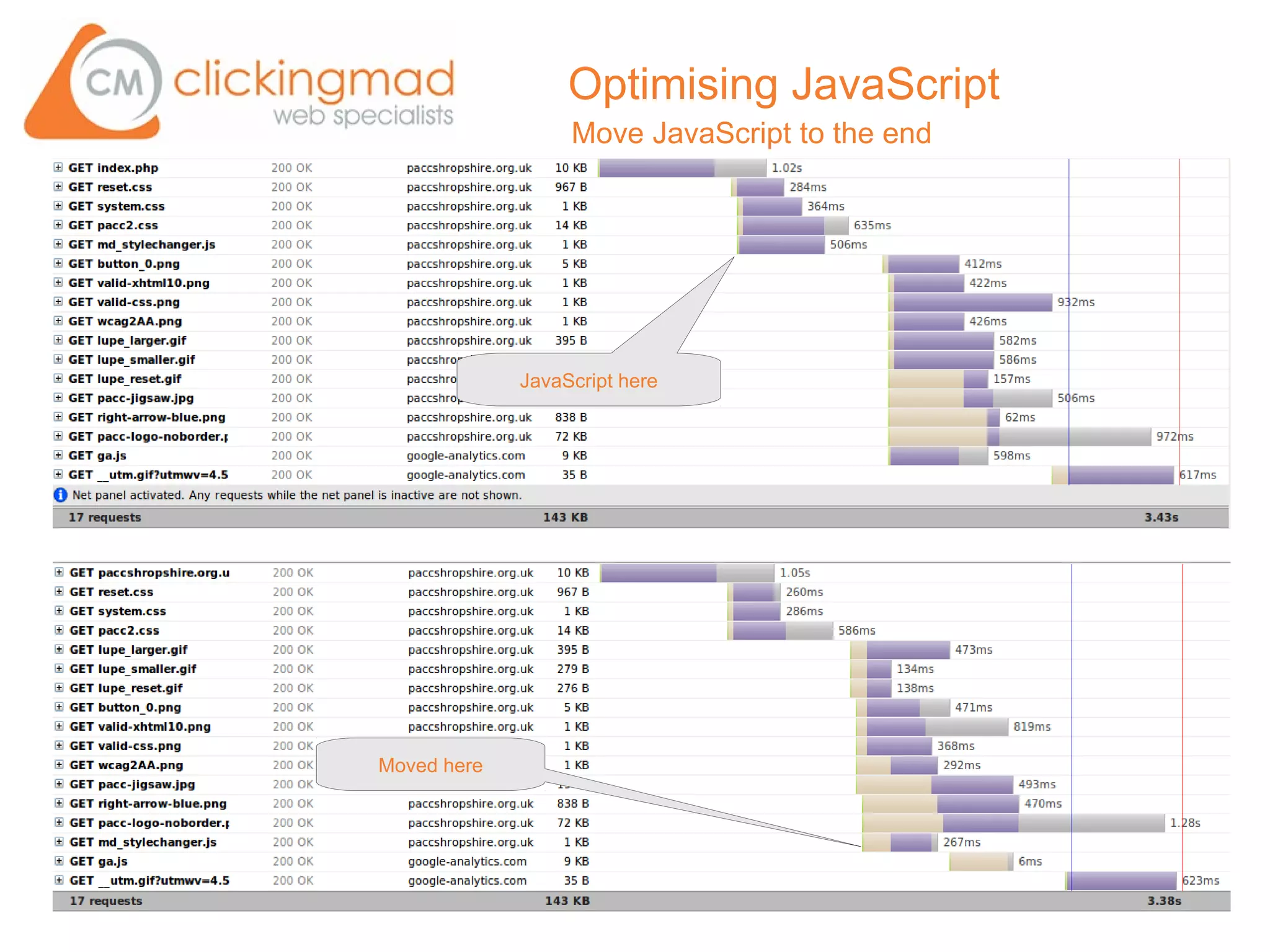 Optimising JavaScript
                  Move JavaScript to the end




             JavaScript here




Moved here
 