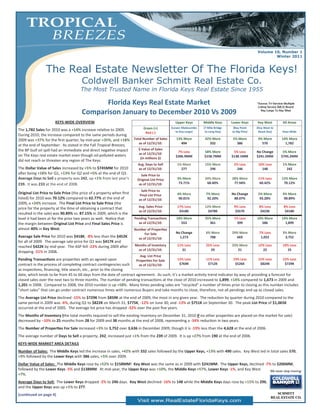 Volume 10, Number 1
                                                                                                                                                        Winter 2011



                The Real Estate Newsletter Of The Florida Keys!
                                      Coldwell Banker Schmitt Real Estate Co.
                                     The Most Trusted Name in Florida Keys Real Estate Since 1955

                                            Florida Keys Real Estate Market                                                                     *Source: Tri-Services Multiple
                                                                                                                                                 Listing Service (MLS) Board
                                      Comparison January to December 2010 Vs 2009                                                                  Key Largo To Key West


                      KEYS‐WIDE OVERVIEW                                                       Upper Keys       Middle Keys      Lower Keys     Key West            All Areas
 
                                                                       Green (+)             (Lower Matecumbe   (7 Mile Bridge    (Bay Point    (Key West to
The 1,782 Sales for 2010 was a +14% increase rela ve to 2009.                                   to Key Largo)    to Long Key)    to Big Pine)    Shark Key)         Keys‐Wide
                                                                        Red (‐)
During 2010, the increase compared to the same periods during 
2009 was +37% for the ﬁrst quarter, by mid‐year +35%, and +18%  Total Number of Sales           13% More         42% More         5% More        9% More           14% More
                                                                   as of 12/31/10:                494              332              386            570               1,782
at the end of September.  As stated in the Fall Tropical Breezes,
the BP Gulf oil spill had an immediate and direct nega ve impact   $ Value of Sales
                                                                                                7% Less         58% More          5% Less       No Change           5% More
on The Keys real estate market even though oil‐polluted waters     as of 12/31/10:
                                                                                               $206.9MM         $158.7MM         $138.1MM       $241.5MM           $745.2MM
                                                                    (in millions $)
did not reach or threaten any region of The Keys.   
                                                                       Avg. Days to Sell        1% More          15% More         2% Less        16% Less           1% More
The Dollar Value of Sales increased by +5% to $745MM for 2010          as of 12/31/10:            277              296             246             148                242
a er being +18% for Q1, +13% for Q2 and +5% at the end of Q3.            Sale Price to
Average Days to Sell a property was 242, up +1% from last year’s       Original List Price      3% More          34% More        28% More        11% Less          12% More
239. It was 233 at the end of 2008.                                     as of 12/31/10:          73.71%           68.40%          77.94%          60.42%            70.12%
 
                                                                         Sale Price to
Original List Price to Sale Price (the price of a property when ﬁrst                            4% More          7% More         No Change       5% More            4% More
                                                                         Final List Price
listed) for 2010 was 70.12% compared to 62.77% at the end of            as of 12/31/10:          90.01%           92.20%          88.07%          93.28%             90.89%
2009, a +24% increase.  The Final List Price to Sale Price (the  
price for the property at the  me of obtaining a contract that          Avg. Sales Price        17% Less         12% More         9% Less        8% Less             8% Less
                                                                        as of 12/31/10:          $418K             $478K           $357K          $423K               $418K
resulted in the sale) was 90.89% vs. 87.15% in 2009, which is the 
level it had been at for the prior two years as well.  No ce that     Pending Transac ons       18% More         35% More         1% Less       10% More           14% More
the margin between Original List Price and Final Sales Price is         as of 12/31/10:           553              361             399            586                1,899
almost 40% in Key West.                                               Number of Proper es
                                                                            For Sale           No Change         6% More         29% More        7% Less            3% More
Average Sale Price for 2010 was $418K, ‐8% less than the $452K          as of 12/31/10:          1,273             788             669            1,022              3,752
for all of 2009.  The average sale price for Q1 was $417K and 
reached $422K by mid‐year.  The ASP fell ‐23% during 2009 a er       Months of Inventory        11% Less         25% Less        23% More        12% Less           10% Less
                                                                      as of 12/31/10:             31               29               21             22                 25
dropping ‐21% in 2008. 
 
                                                                        Avg. List Price
Pending Transac ons are proper es with an agreed‐upon                Proper es For Sale       12% Less         11% Less        19% Less       15% Less      15% Less
contract in the process of comple ng contract con ngencies such        as of 12/31/10:         $769K            $712K            $526K         $824K          $729K
as inspec ons, ﬁnancing,  tle search, etc., prior to the closing 
date, which tends to be from 45 to 60 days from the date of contract agreement.  As such, it’s a market ac vity trend indicator by way of providing a forecast for 
closed sales over the next two to three months. The number of pending transac ons at the close of 2010 increased to 1,899, +14% compared to 1,673 in 2009 and 
1,201 in 2008.  Compared to 2008, the 2010 number is up +58%.  Many  mes pending sales are “recycled” a number of  mes prior to closing as this number includes 
“short sales” that can go under contract numerous  mes with numerous Buyers and take months to close, therefore, not all pendings end up as closed sales. 
 

The Average List Price declined ‐15% to $729K from $859K at the end of 2009, the most in any given year.  The reduc on by quarter during 2010 compared to the 
same period in 2009 was ‐6%, during Q1 to $822K on March 31; $775K, ‐12% on June 30; and ‐13% at $751K on September 30.  The peak List Price of $1,065K 
occurred at the end of 2005.  The average list price has dropped ‐32% over the past ﬁve years.   
 

The Months of Inventory (the total months required to sell the exis ng inventory on December 31, 2010 if no other proper es are placed on the market for sale)
decreased by –10% to 25 months from 28 for 2009 and 38 months at the end of 2008, represen ng a ‐34% reduc on in two years.  
 

The Number of Proper es For Sale increased +3% to 3,752 over 3,636 in December 2009, though it is ‐19% less than the 4,628 at the end of 2006.   
 

The average number of Days to Sell a property, 242, increased just +1% from the 239 of 2009.  It is up +27% from 190 at the end of 2006.     
 

KEYS‐WIDE MARKET AREA DETAILS
Number of Sales:  The Middle Keys led the increase in sales, +42% with 332 sales followed by the Upper Keys, +13% with 490 sales.  Key West led in total sales 570, 
+9% followed by the Lower Keys with 386 sales, +5% over 2009.   
 

Dollar Value of Sales: The Middle Keys rose by +52% to $158MM!  Key West was the same as in 2009 with $241MM.  The Upper Keys, declined ‐7% to $206MM, 
followed by the Lower Keys ‐5% and $138MM.  At mid‐year, the Upper Keys was +10%, the Middle Keys +57%, Lower Keys ‐1%, and Key West 
+7%. 
 

Average Days to Sell:  The Lower Keys dropped ‐2% to 246 days.  Key West declined ‐16% to 148 while the Middle Keys days rose by +15% to 296, 
and the Upper Keys was up +1% to 277. 
 

(con nued on page 4)
                                                                       Visit www.RealEstateFloridaKeys.com
 