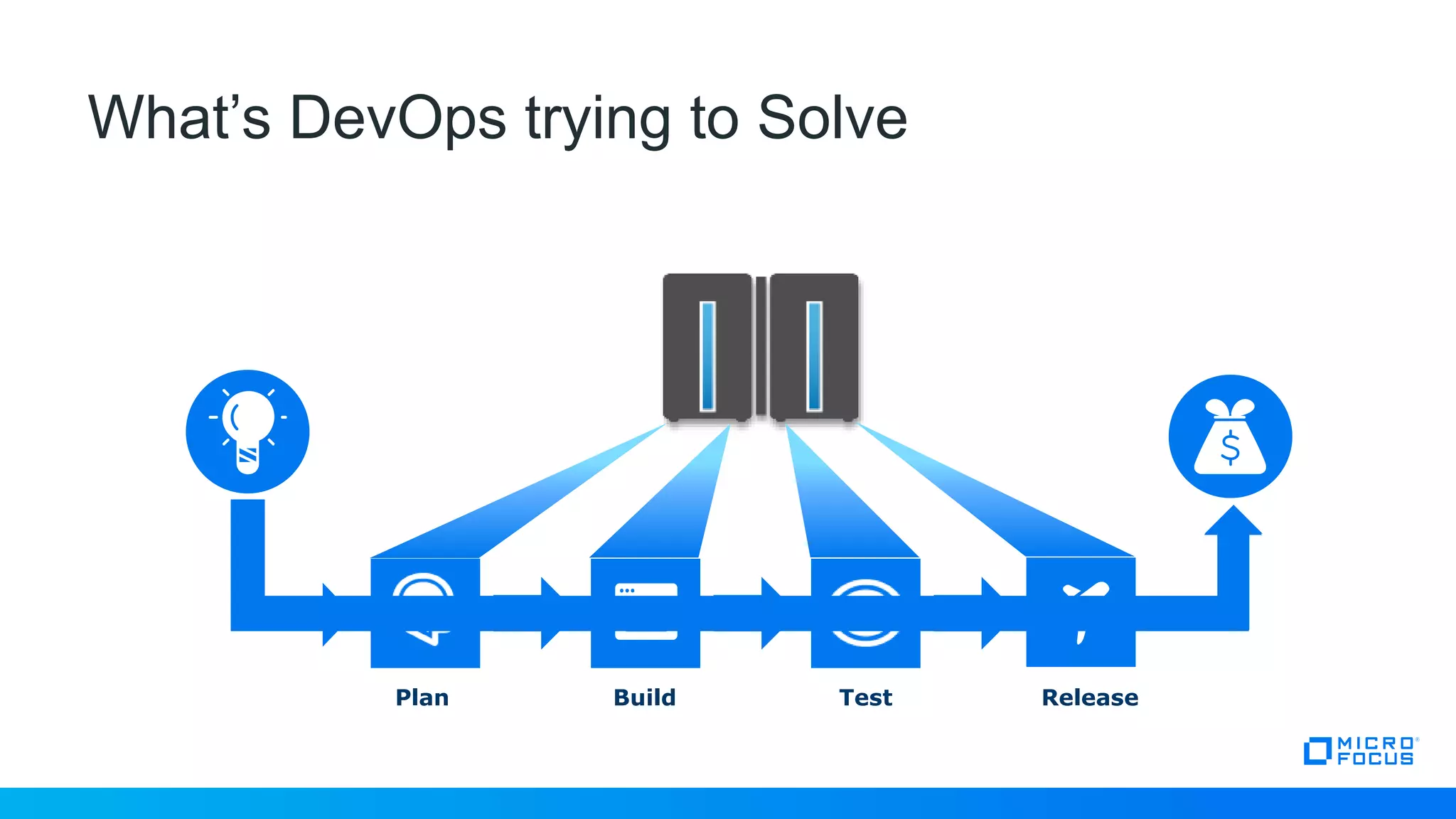 The DevOps Journey | PPTX
