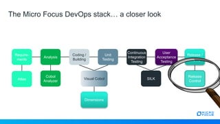 The DevOps Journey | PPTX