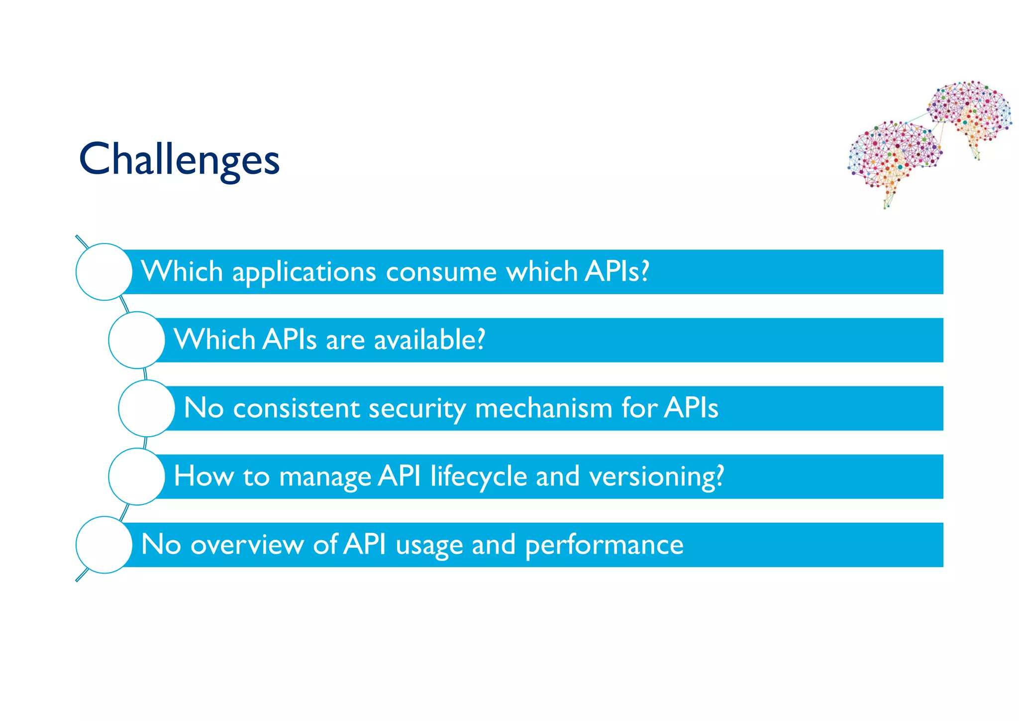 Challenges
Which applications consume which APIs?
Which APIs are available?
No consistent security mechanism for APIs
How to manage API lifecycle and versioning?
No overview of API usage and performance
 
