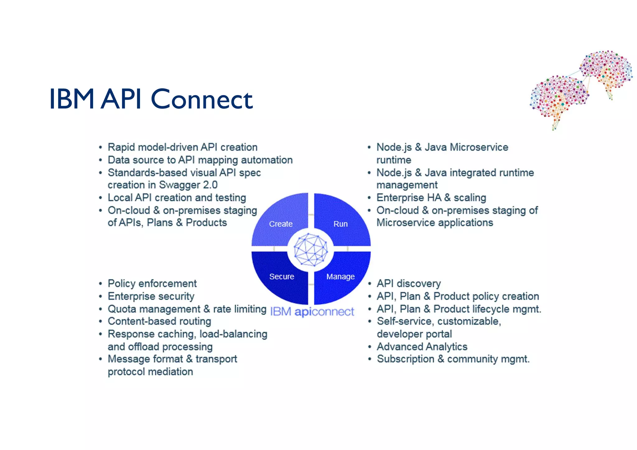 IBM API Connect
 