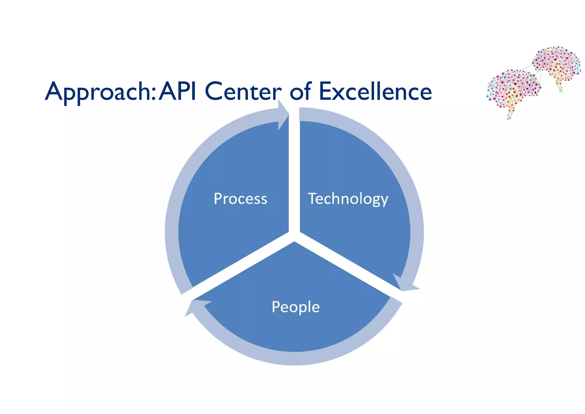 Approach:API Center of Excellence
 