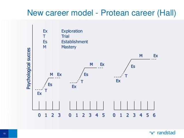 protean career