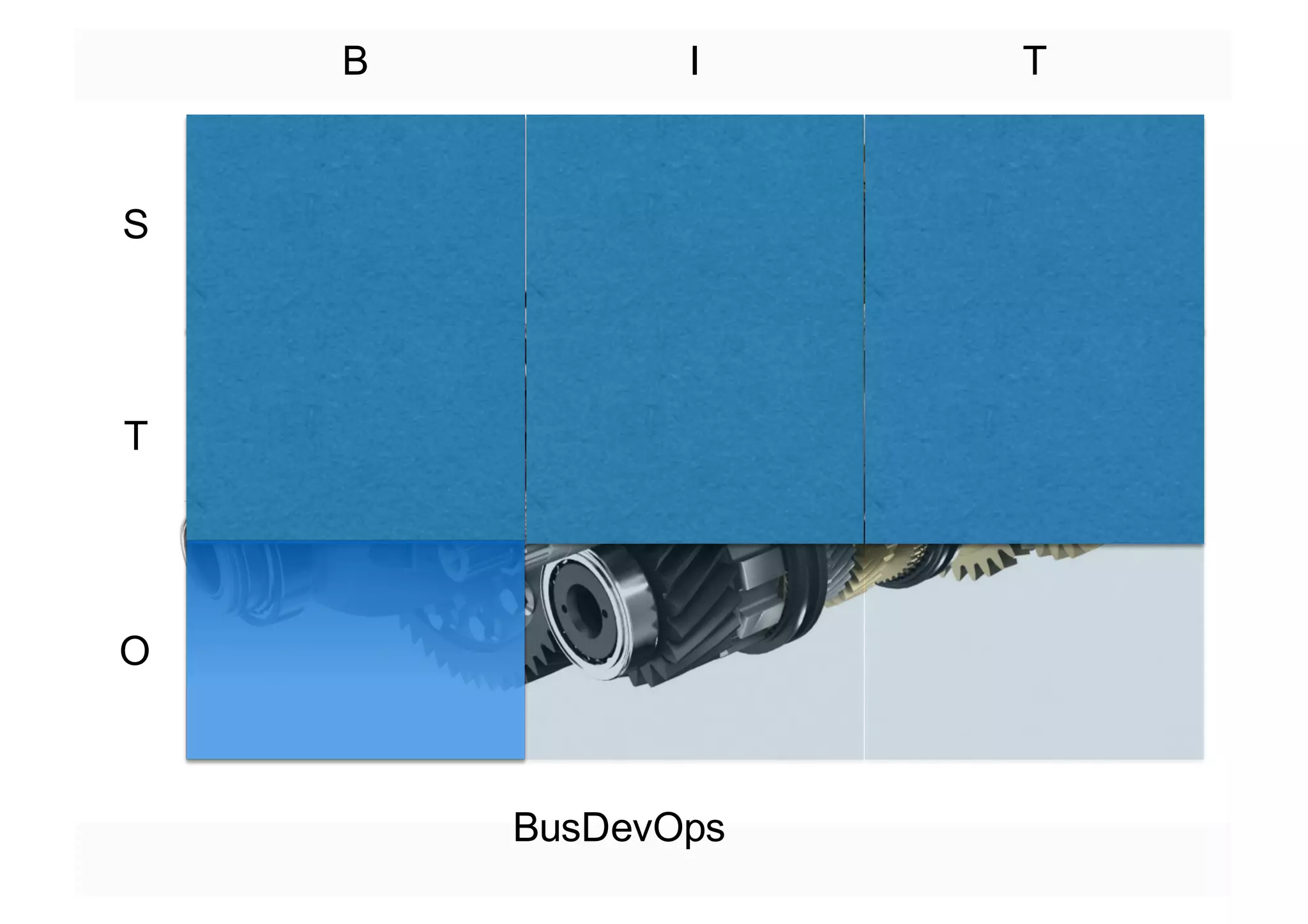 S
T
O
B I T
BusDevOps
 