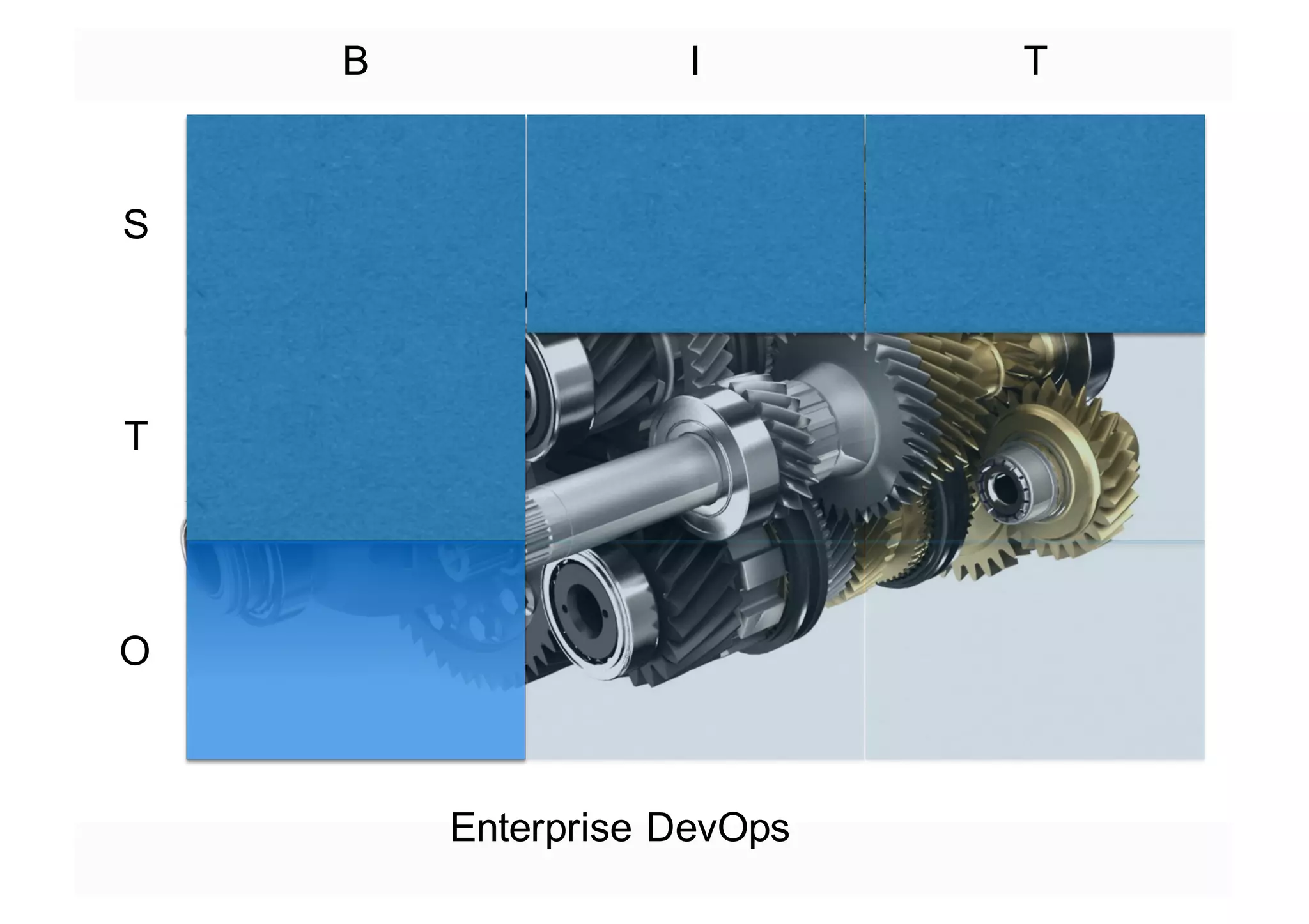 S
T
O
B I T
Enterprise DevOps
 