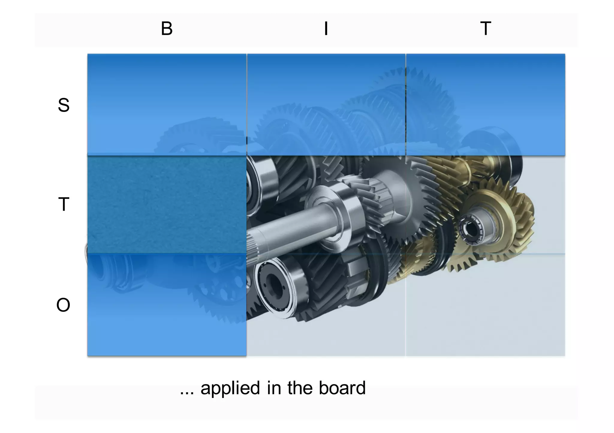 S
T
O
B I T
... applied in the board
 