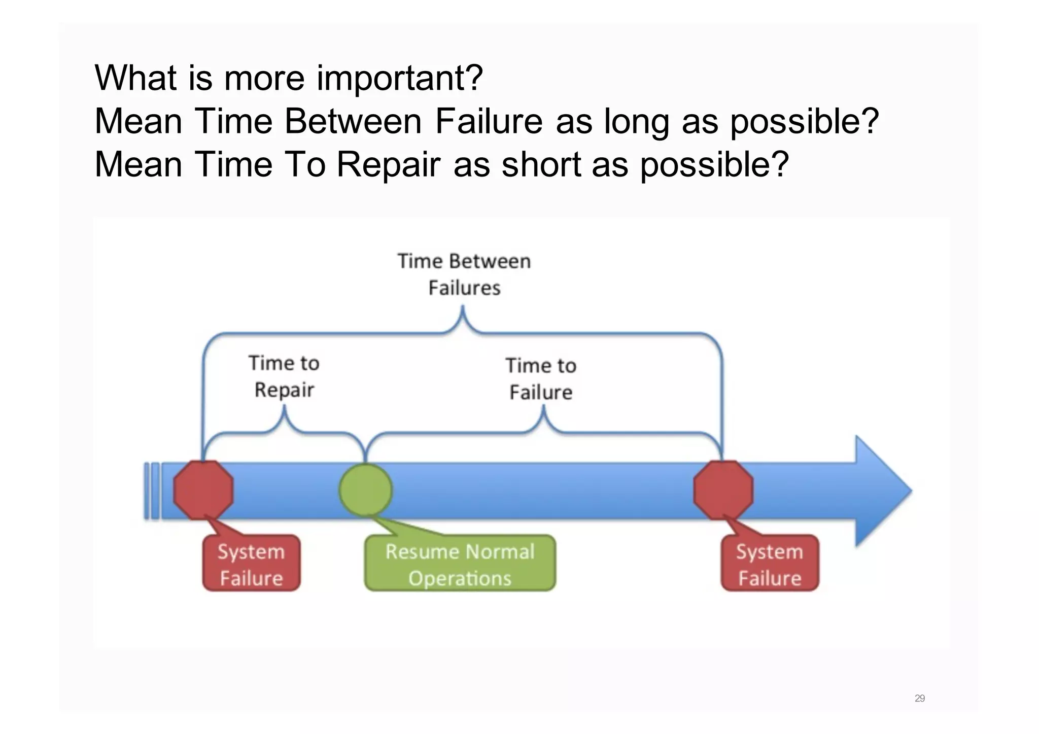 What is more important?
Mean Time Between Failure as long as possible?
Mean Time To Repair as short as possible?
29
 