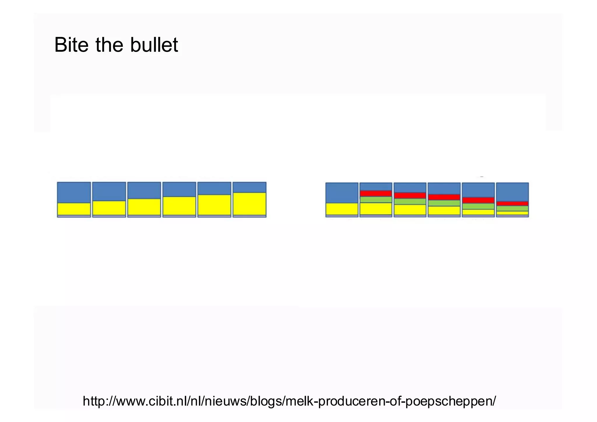 Bite the bullet
http://www.cibit.nl/nl/nieuws/blogs/melk-produceren-of-poepscheppen/
 