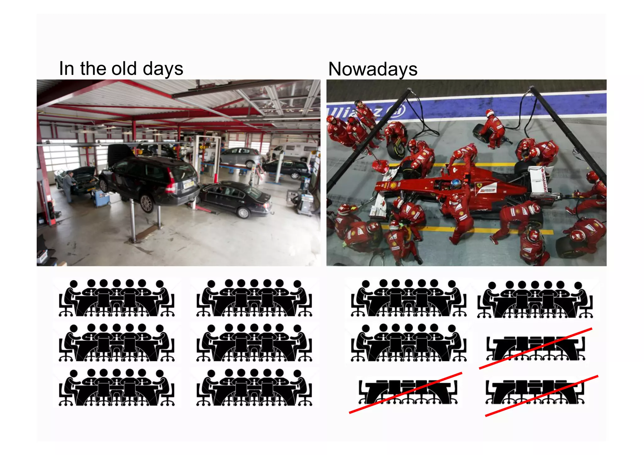 In the old days Nowadays
 