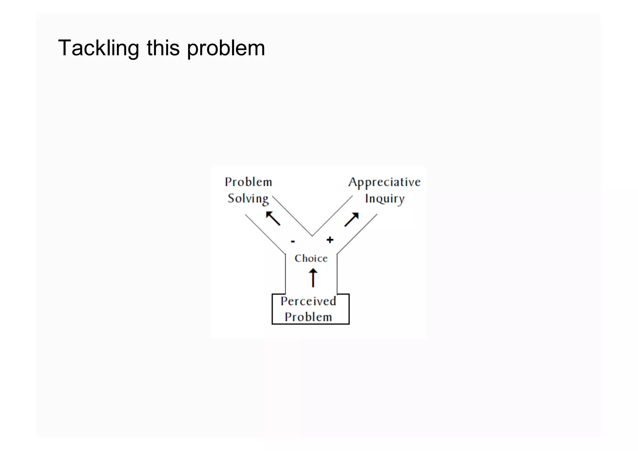 Tackling this problem
 