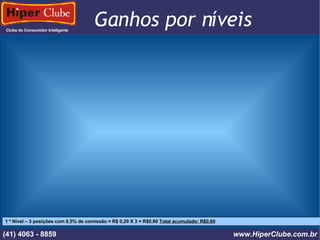 Clube do Consumidor Inteligente Ganhos por níveis (41) 4101 - 2846 www.HiperClube.com.br 1 º Nível – 3 posições com 0,5% de comissão = R$ 0,20 X 3 = R$0,60  Total acumulado: R$0,60 (41) 4063 - 8859 www.HiperClube.com.br 