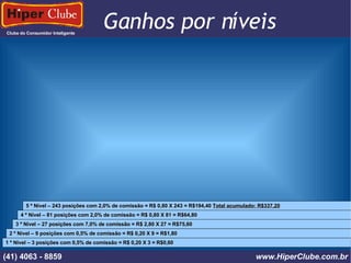 Clube do Consumidor Inteligente Ganhos por níveis (41) 4101 - 2846 www.HiperClube.com.br 1 º Nível – 3 posições com 0,5% de comissão = R$ 0,20 X 3 = R$0,60 2 º Nível – 9 posições com 0,5% de comissão = R$ 0,20 X 9 = R$1,80 3 º Nível – 27 posições com 7,0% de comissão = R$ 2,80 X 27 = R$75,60 4 º Nível – 81 posições com 2,0% de comissão = R$ 0,80 X 81 = R$64,80 5 º Nível – 243 posições com 2,0% de comissão = R$ 0,80 X 243 = R$194,40  Total acumulado: R$337,20 (41) 4063 - 8859 www.HiperClube.com.br 