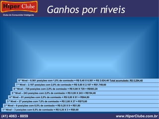 Clube do Consumidor Inteligente Ganhos por níveis (41) 4101 - 2846 www.HiperClube.com.br 1 º Nível – 3 posições com 0,5% de comissão = R$ 0,20 X 3 = R$0,60 2 º Nível – 9 posições com 0,5% de comissão = R$ 0,20 X 9 = R$1,80 3 º Nível – 27 posições com 7,0% de comissão = R$ 2,80 X 27 = R$75,60 4 º Nível – 81 posições com 2,0% de comissão = R$ 0,80 X 81 = R$64,80 5 º Nível – 243 posições com 2,0% de comissão = R$ 0,80 X 243 = R$194,40 6 º Nível – 729 posições com 2,0% de comissão = R$ 0,80 X 729 = R$583,20 7 º Nível – 2.187 posições com 2,0% de comissão = R$ 0,80 X 2.187 = R$1.749,60  8 º Nível – 6.561 posições com 1,0% de comissão = R$ 0,40 X 6.561 = R$ 2.624,40  Total acumulado: R$ 5.294,40 (41) 4063 - 8859 www.HiperClube.com.br 