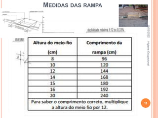 MEDIDAS DAS RAMPA
18/03/2022
11
Higiene
Ocupacional
 