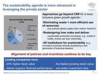 14
Approaches go beyond CSR for a more
inclusive green growth agenda :
-Eliminating waste + more efficient use
of resources
(e.g walmart global supply chain carbon footprint)
-Redesigning how make and deliver
(sustainable production processes, e.g., cradle to
cradle, limited use toxic chemicals)
-All institutions for sustainability (e.g.,
innovative business schools developing a new
generation of business leaders)
The sustainability agenda is more advanced in
leveraging the private sector
Leading companies have:
- 25% higher stock value - the fastest growing stock value
- deliver superior financial performance - are better investment risks
Sources: http://www.oecd.org/greengrowth/Rio+20%20brochure%20FINAL%20ENGLISH%20web%202.pdf
Alignment of policies and incentives continue to be key
 