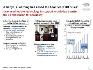 In Kenya, eLearning has eased the healthcare HR crisis:
have used mobile technology to support knowledge transfer
and its application for scalability
In Kenya, Enrolled Nurses (ENs)
comprise 70% of nursing and
45% of the health workforce
• First point of contact for
communities
• But inadequately skilled to
manage diseases like
HIV/AIDS
Objective: upgrade 22,000 ENs
• From ‘enrolled’ to ‘registered’
level w/in 5 years
• Via eLearning methods
Main achievements to date:
• 7,000 nurses upgraded
• 32 colleges and schools
participating
• Over 500 computer-equipped
training centers (incl. in
remote/marginalized districts)
eLearning vs. traditional methods
for upgrading ENs
In Kenya, chronic shortage of
highly skilled nurses
In Kenya, chronic shortage of
highly skilled nurses
Intriguing progress since
start of program in Sep. 2005
Intriguing progress since
start of program in Sep. 2005
High potential of eLearning
vs. traditional methods
High potential of eLearning
vs. traditional methods
Source: WHO, AMREF website, Press search, BCG analysis
10
15
20
0
25
5
2017
2005
(K)
2016
2225
2015
2014
2013
2012
2011
2006
Traditional classroom method eLearning
22,000 ENs to upgrade
~1,000 ENs
upgraded/yr.,
cost ~ $2.5M
~100 ENs
upgraded/yr.,
cost > $50M
 