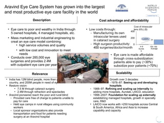 RelevanceRelevance ScalabilityScalability
Aravind Eye Care System has grown into the largest
and most productive eye care facility in the world
DescriptionDescription
• Eye care to poor and wealthy in India through
5 owned hospitals, 4 managed hospitals, etc.
• Mass marketing and industrial engineering to
creat an eye care model combining:
• high service volumes and quality
• with low cost and innovation to meet
needs
• Conducts over 285,000 eye
surgeries and provides 2.4M
with outpatient eye care per year
Cost advantage and affordabilityCost advantage and affordability
• India has 12M blind people, more than any other
country, and 200M people in need of eye care
• Restore vision:
• 7.5 M through cataract surgery
• 2.4M through refraction and spectacles
• Aravind pioneered reach the poor and rural blind
- Provided care free of charge to patients unable to
pay for care
- Held aye camps in rural villages using community
workers
- Local sponsor organizations also provide
transportation and food for patients needing
surgery at an Aravind hospital
- Growth over 3 decades:
- 1978–87: Seeing up and developing
hospitals
- 1988–97: Refining and scaling up internally by
adding more hospitals, Aurolab, LAICO, education
- 1998–2007: Foundation for scaling up externally
establishing managed hospitals, growth in specialty
care, R&D
• LAICO now works with >250 hospitals across Central
& South America, Africa and Asia to increase
capability and capacity
0
200
400
Cost of intraocular
lens (IOL) ($)
2,400%
Average
100–150
Aurola
b
4–6
 