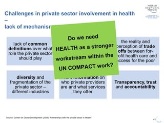 Challenges in private sector involvement in health
–
lack of mechanism to address them
41
Source: Center for Global Development (2009) “Partnerships with the private sector in Health”
Do we need
HEALTH as a stronger
workstream within the
UN COMPACT work?
 
