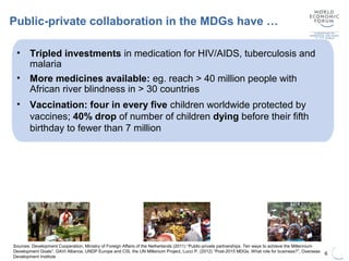 Public-private collaboration in the MDGs have …
6
Sources: Development Cooperation, Ministry of Foreign Affairs of the Netherlands (2011) “Public-private partnerships. Ten ways to achieve the Millennium
Development Goals”, GAVI Alliance, UNDP Europe and CIS, the UN Millenium Project, Lucci P. (2012) “Post-2015 MDGs. What role for business?”, Overseas
Development Institute
• Tripled investments in medication for HIV/AIDS, tuberculosis and
malaria
• More medicines available: eg. reach > 40 million people with
African river blindness in > 30 countries
• Vaccination: four in every five children worldwide protected by
vaccines; 40% drop of number of children dying before their fifth
birthday to fewer than 7 million
Outside health:
•Better market access (e.g., small farmers in Kenya floriculture sector)
•Code of practice for a sustainable horticulture (Ethiopia)
•Higher incomes for cocoa producers (Cote d’Ivoire)
 