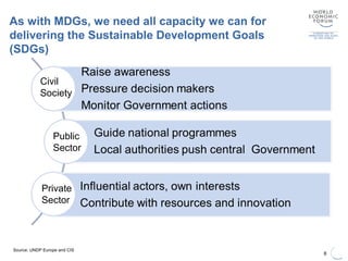 As with MDGs, we need all capacity we can for
delivering the Sustainable Development Goals
(SDGs)
8
Source: UNDP Europe and CIS
Civil
Society
Public
Sector
Private
Sector
 