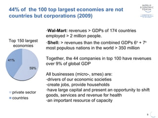 Top 150 largest
economies
-Wal-Mart: revenues > GDPs of 174 countries
employed > 2 million people.
-Shell: > revenues than the combined GDPs 6th
+ 7th
most populous nations in the world > 350 million
Together, the 44 companies in top 100 have revenues
over 9% of global GDP
All businesses (micro-, smes) are:
-drivers of our economic societies
-create jobs, provide households
-have large capital and present an opportunity to shift
goods, services and revenue for health
-an important resource of capacity
9
44% of the 100 top largest economies are not
countries but corporations (2009)
 