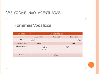 *AS VOGAIS NÃO- ACENTUADAS 
 