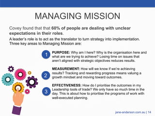 MANAGING MISSION
Covey found that that 60% of people are dealing with unclear
expectations in their roles.
A leader’s role...