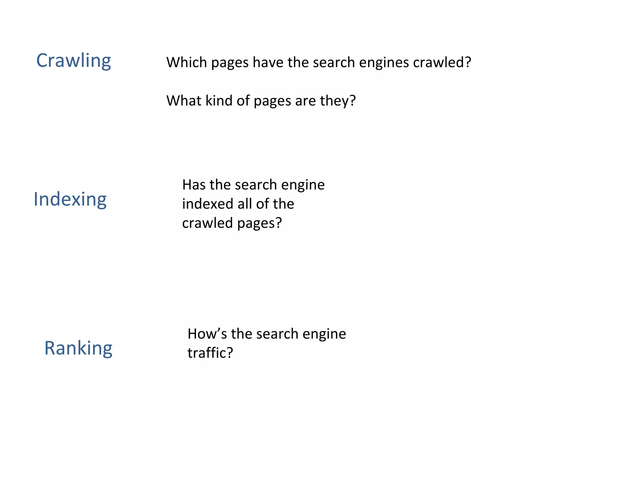 Crawling Indexing Ranking Which pages have the search engines crawled? What kind of pages are they? Has the search engine indexed all of the crawled pages? How’s the search engine traffic? 