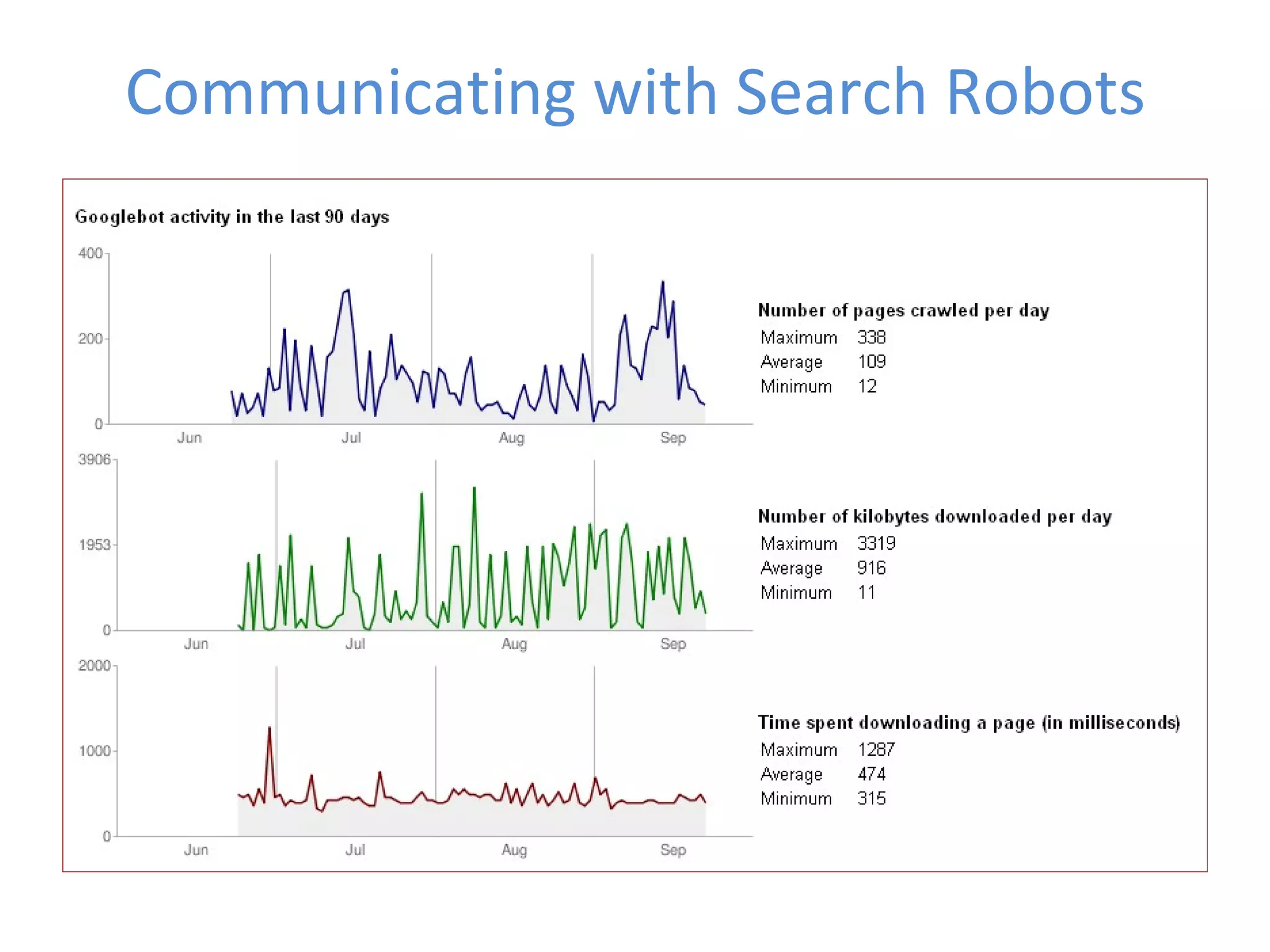 Communicating with Search Robots 