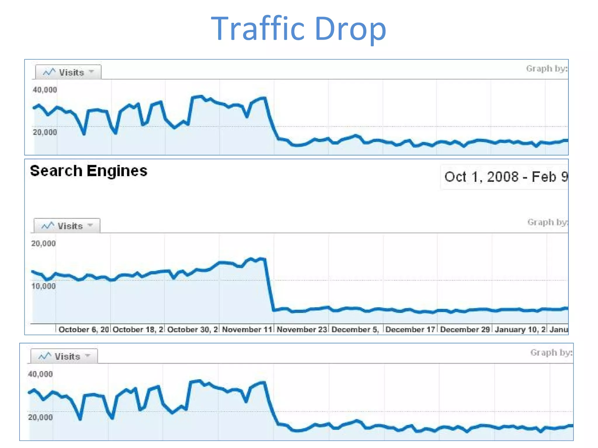 Traffic Drop 