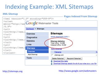 Indexing Example: XML Sitemaps http://sitemaps.org XML Sitemap <?xml version="1.0" encoding="UTF-8"?>  <urlset xmlns="http://www.sitemaps.org/schemas/sitemap/0.9">     <url>        <loc>http://www.example.com/</loc>      </url> <url>        <loc>http://www.example.com/page1.php</loc>    </url>  <url>        <loc>http://www.example.com/page2.php</loc>    </url>  </urlset>  http://www.google.com/webmasters Pages Indexed From Sitemap 