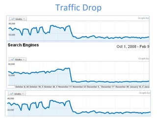 Traffic Drop 