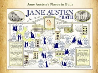 Jane Austen's Places in Bath
 