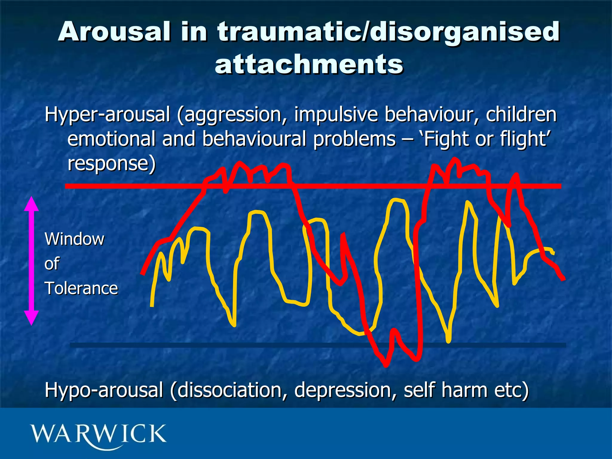 Arousal in traumatic/disorganised
            attachments
Hyper-arousal (aggression, impulsive behaviour, children
  emotional and behavioural problems – ‘Fight or flight’
  response)


Window
of
Tolerance




Hypo-arousal (dissociation, depression, self harm etc)
 