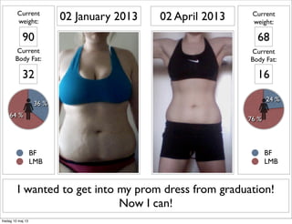 02 January 2013 02 April 2013
I wanted to get into my prom dress from graduation!
Now I can!
Current
weight:
Current
Body Fat:
64 %
36 %
BF
LMB
76 %
24 %
BF
LMB
32
Current
Body Fat:
Current
weight:
90
16
68
fredag 10 maj 13
 