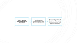 How is personal
discovery shown in
Jane Eyre?
Through Jane's
experiences and what
she learns from them.
Through the ending of
the novel - Jane gains
her independence and
marries Rochester.
 
